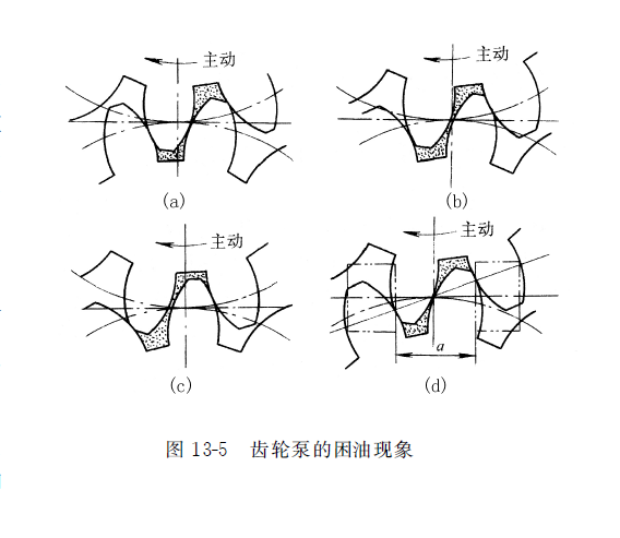 力士樂(lè)齒輪泵的困油現(xiàn)象