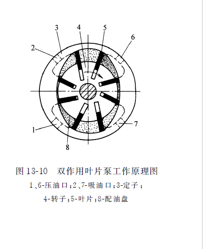 雙作用力士樂(lè)葉片泵工作原理圖