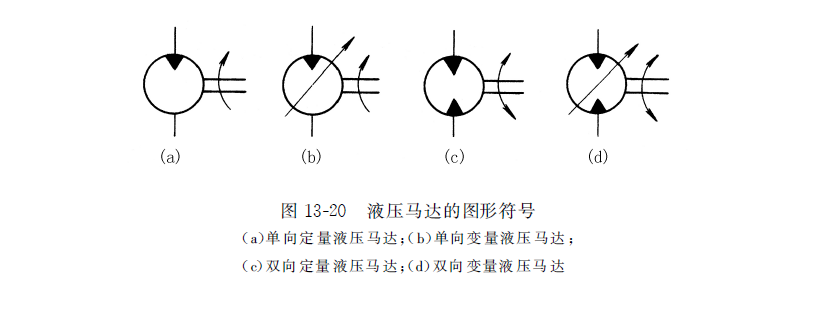 液壓馬達(dá)的圖形符號(hào)