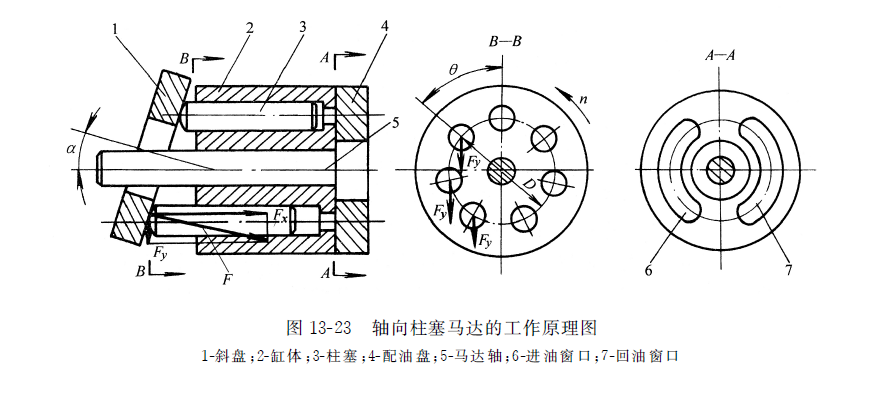 軸向柱塞式液壓馬達(dá)的工作原理圖