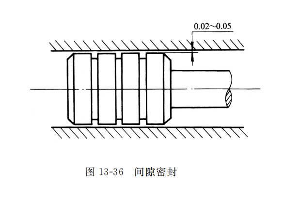 間隙密封