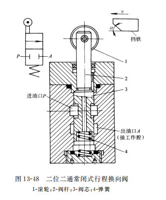 二位二通常閉式行程換向閥