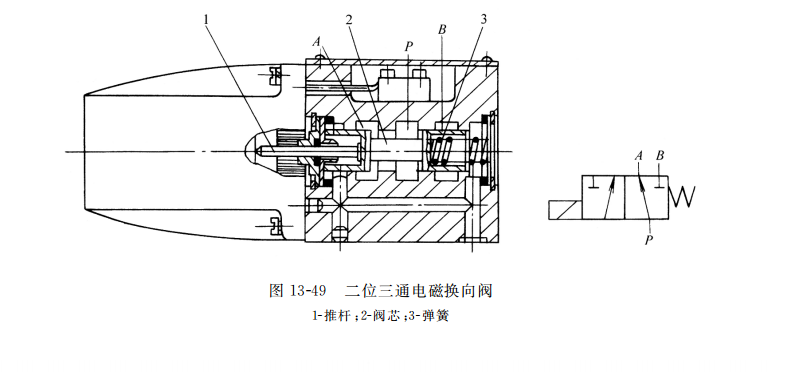  二位三通電磁換向閥