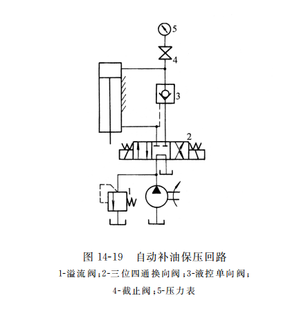 自動(dòng)補(bǔ)油保壓回路