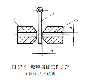 噴嘴擋板工作原理