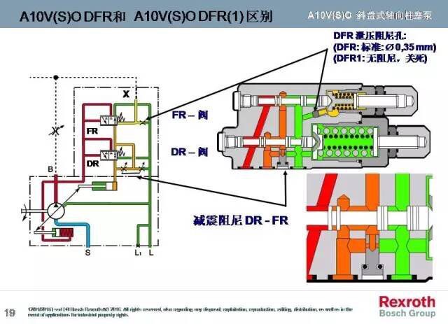 A10VO系列，力士樂變量柱塞泵中的一款，而力士樂變量柱塞泵一直被大家運用于各個領(lǐng)域，包括但不限于龍門刨床、拉床、液壓機、工程機械等等。而力士樂變量柱塞泵中的A10VO也一樣，很多使用這款泵的客戶想要了解下其原理，于是乎，澳托士就找個時間介紹下力士樂變量柱塞泵A10VO系列的工作原理（圖文詳解）。