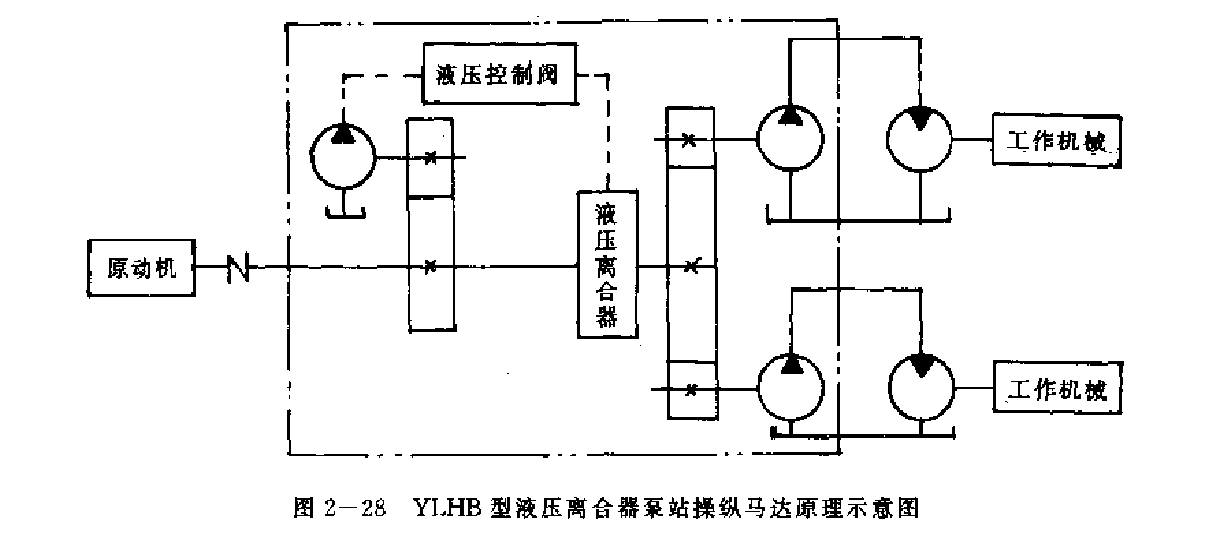 YLHB型液壓離合泵站的結(jié)構(gòu)組成和工作原理