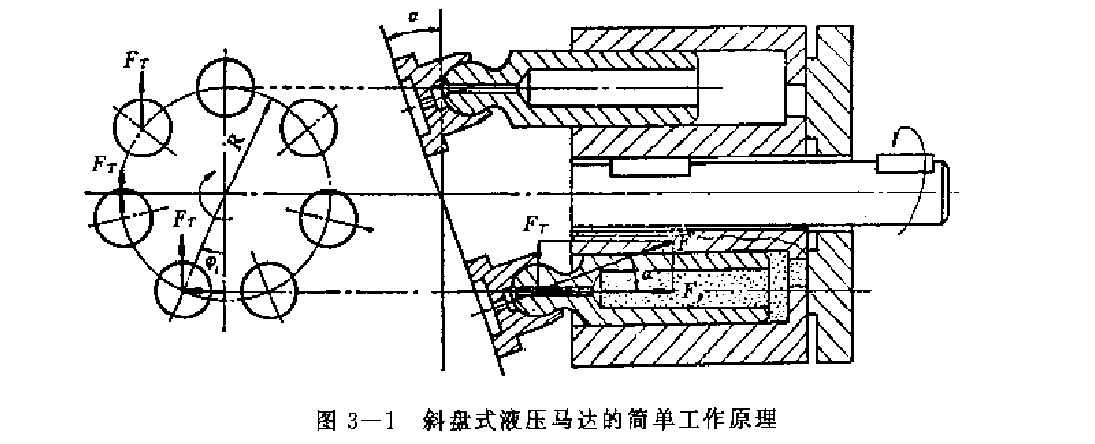 XM系列斜盤式液壓馬達的工作原理簡圖