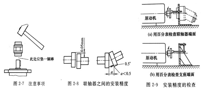 安裝威格士葉片泵基座和電機(jī)的聯(lián)軸器安裝注意哪些事？